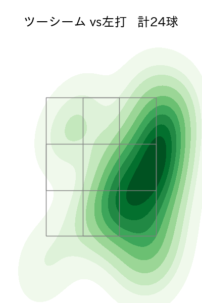 平良 海馬 配球ヒートマップ(2023年rs月)