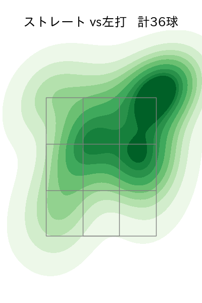 水上 由伸 配球ヒートマップ(2023年rs月)