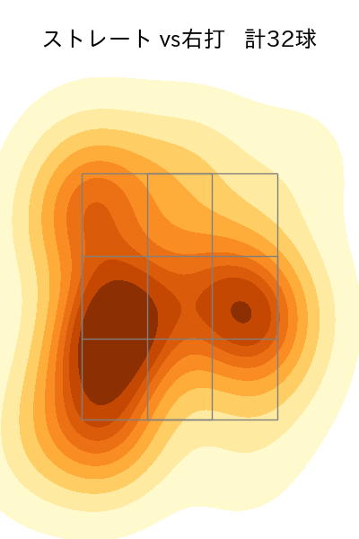 水上 由伸 配球ヒートマップ(2023年rs月)