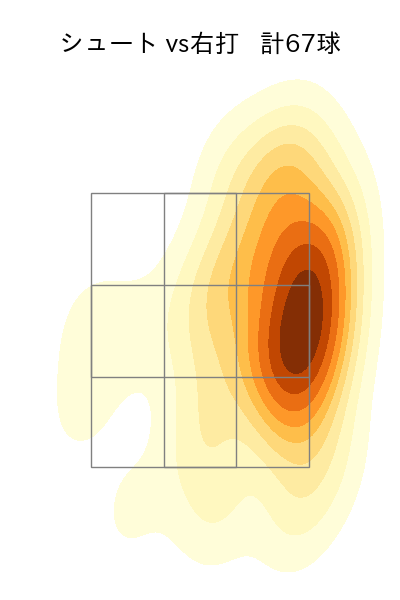 水上 由伸 配球ヒートマップ(2023年rs月)