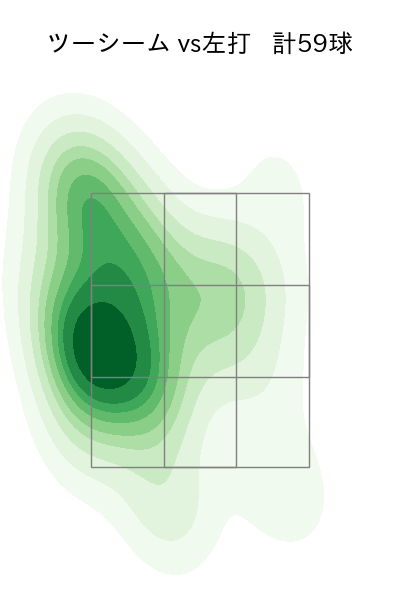 エンス 配球ヒートマップ(2023年rs月)