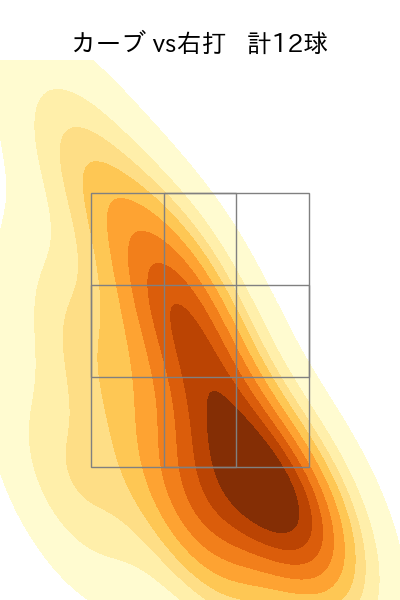 エンス 配球ヒートマップ(2023年rs月)