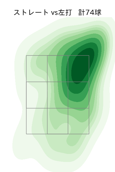 クリスキー 配球ヒートマップ(2023年rs月)