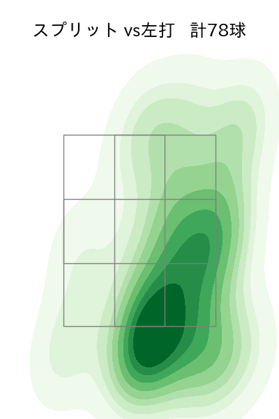 クリスキー 配球ヒートマップ(2023年rs月)
