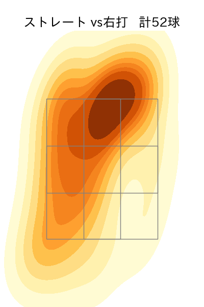 クリスキー 配球ヒートマップ(2023年rs月)