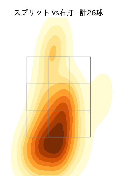 クリスキー 配球ヒートマップ(2023年rs月)
