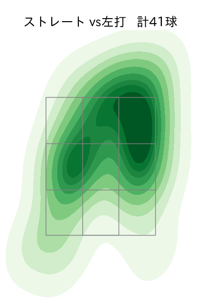 髙橋 光成 配球ヒートマップ(2023年st月)