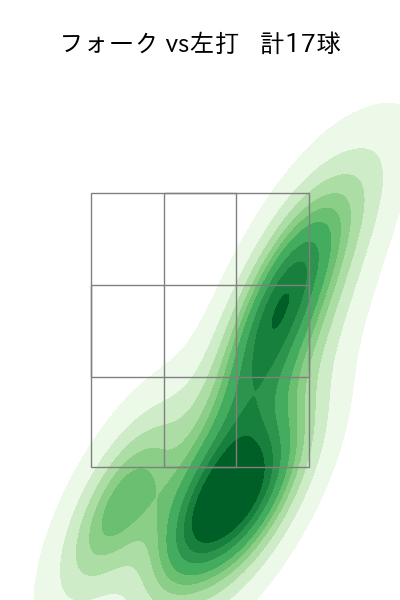 髙橋 光成 配球ヒートマップ(2023年st月)