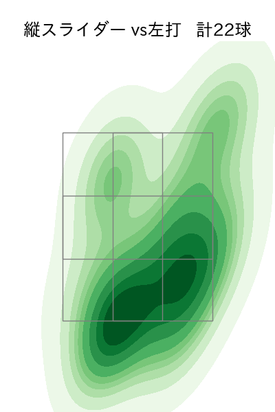髙橋 光成 配球ヒートマップ(2023年st月)