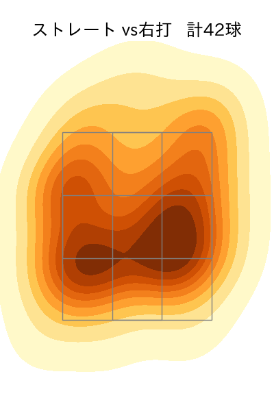 髙橋 光成 配球ヒートマップ(2023年st月)