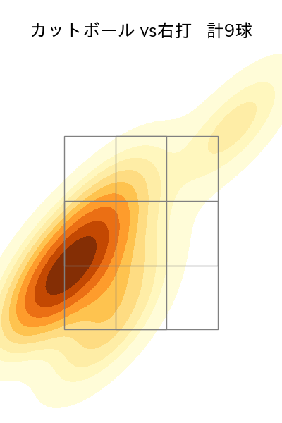 髙橋 光成 配球ヒートマップ(2023年st月)