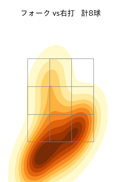 髙橋 光成 配球ヒートマップ(2023年st月)