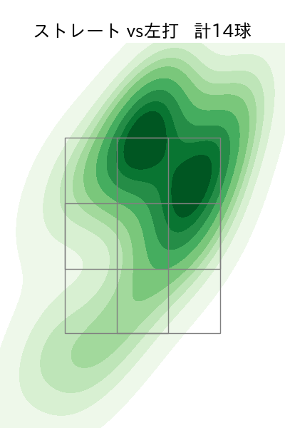 増田 達至 配球ヒートマップ(2023年st月)
