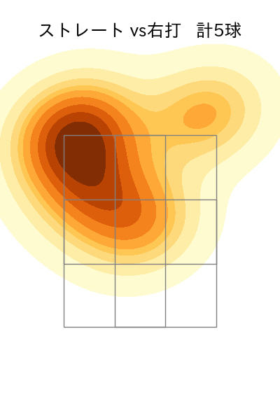 増田 達至 配球ヒートマップ(2023年st月)