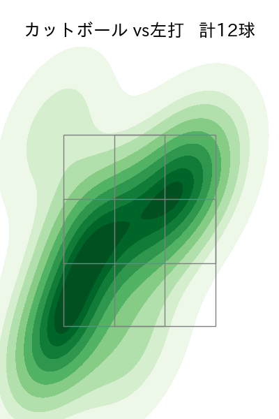 宮川 哲 配球ヒートマップ(2023年st月)