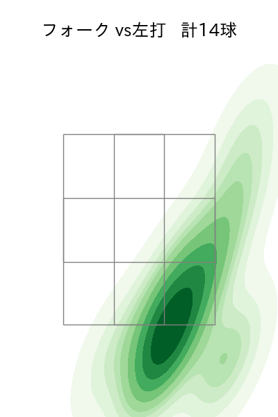 宮川 哲 配球ヒートマップ(2023年st月)