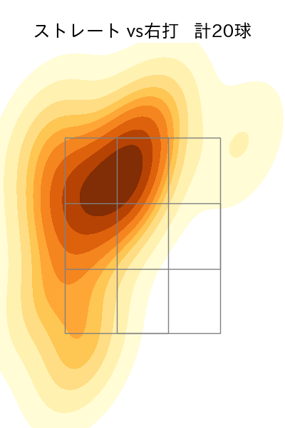 宮川 哲 配球ヒートマップ(2023年st月)