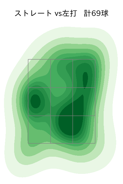 松本 航 配球ヒートマップ(2023年st月)