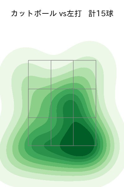 松本 航 配球ヒートマップ(2023年st月)