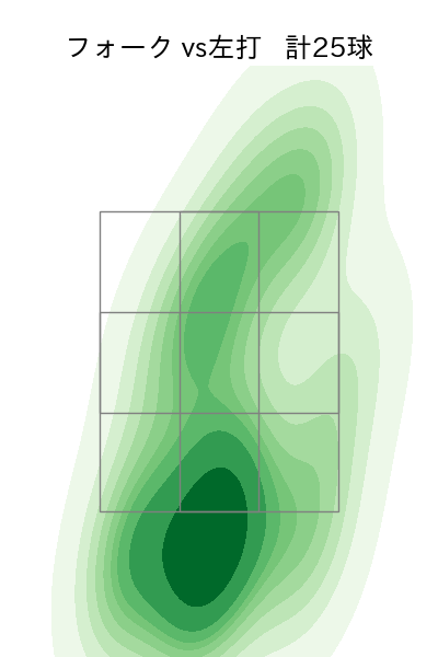 松本 航 配球ヒートマップ(2023年st月)