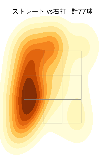 松本 航 配球ヒートマップ(2023年st月)