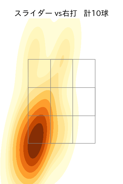 松本 航 配球ヒートマップ(2023年st月)