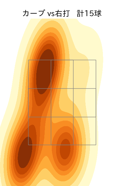 松本 航 配球ヒートマップ(2023年st月)