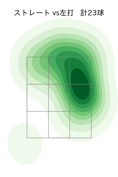 佐藤 隼輔 配球ヒートマップ(2023年st月)