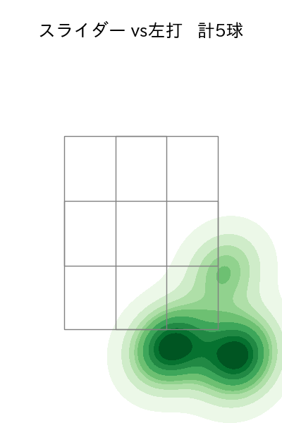 佐藤 隼輔 配球ヒートマップ(2023年st月)