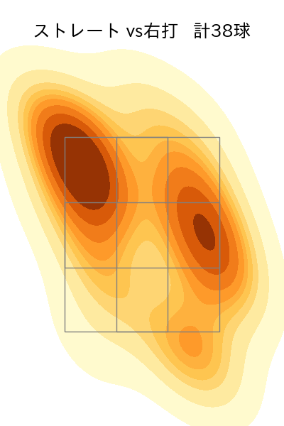 佐藤 隼輔 配球ヒートマップ(2023年st月)