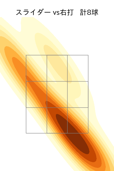 佐藤 隼輔 配球ヒートマップ(2023年st月)
