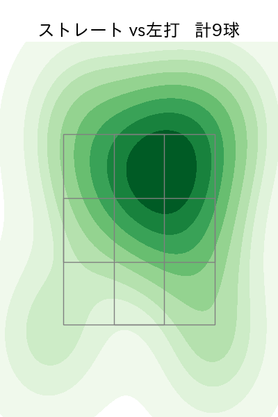 浜屋 将太 配球ヒートマップ(2023年st月)