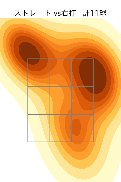 浜屋 将太 配球ヒートマップ(2023年st月)