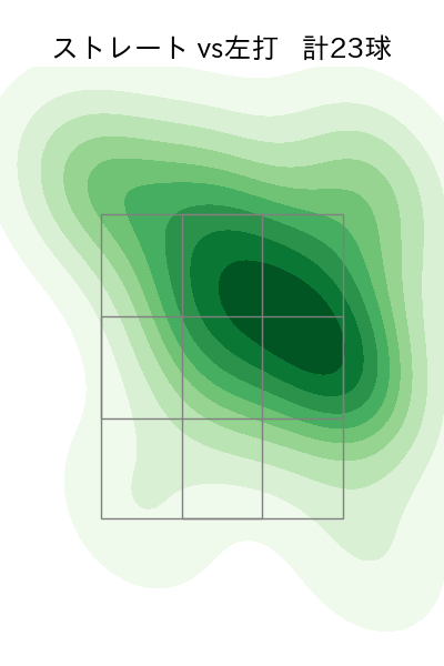 平井 克典 配球ヒートマップ(2023年st月)