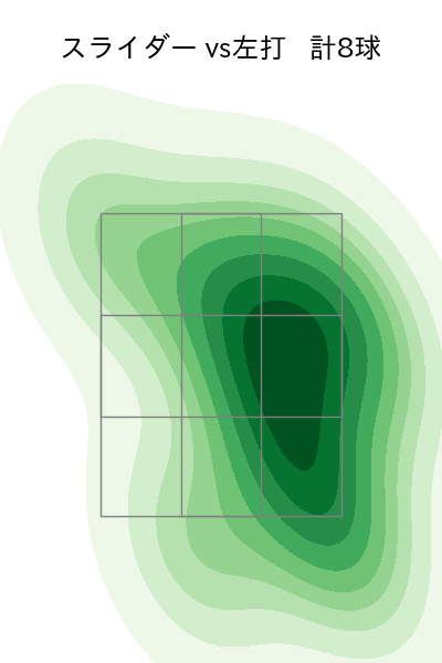 平井 克典 配球ヒートマップ(2023年st月)