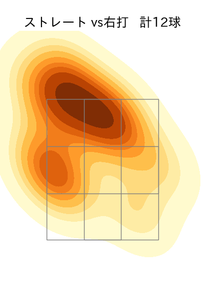 平井 克典 配球ヒートマップ(2023年st月)
