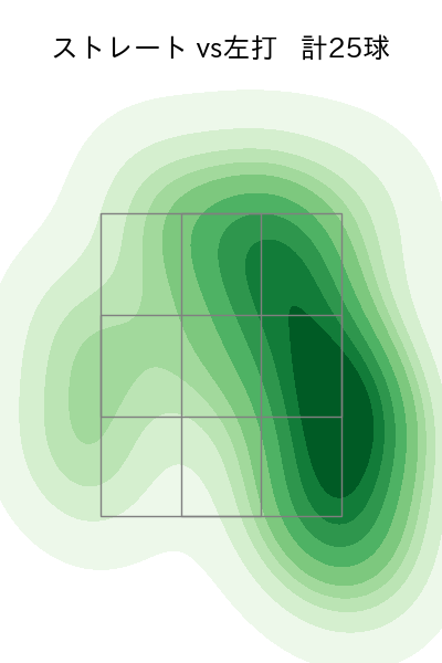 森脇 亮介 配球ヒートマップ(2023年st月)