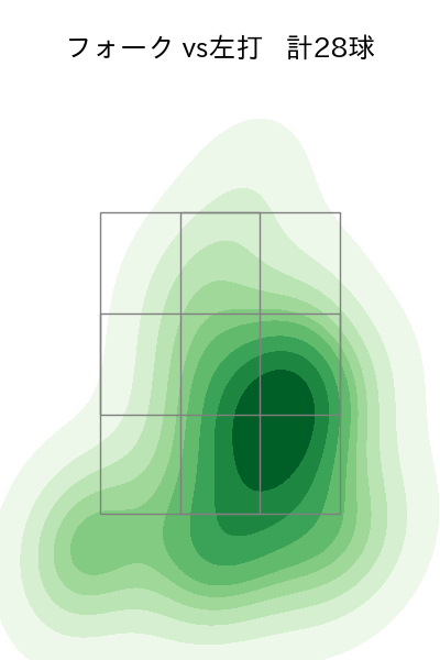森脇 亮介 配球ヒートマップ(2023年st月)