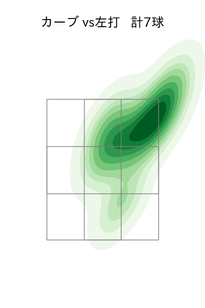 ボー・タカハシ 配球ヒートマップ(2023年st月)