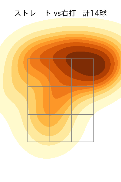 ボー・タカハシ 配球ヒートマップ(2023年st月)