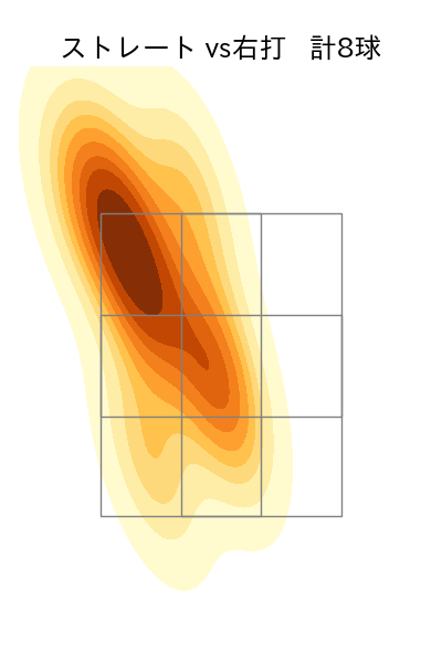 與座 海人 配球ヒートマップ(2023年st月)