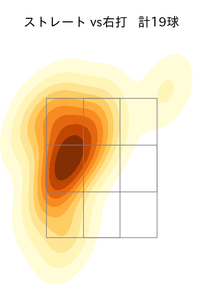 大曲 錬 配球ヒートマップ(2023年st月)