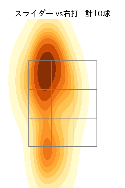 大曲 錬 配球ヒートマップ(2023年st月)
