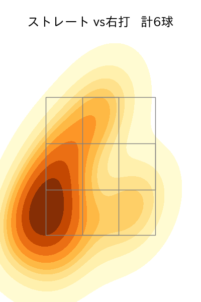 水上 由伸 配球ヒートマップ(2023年st月)