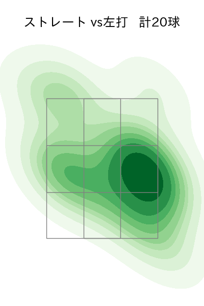 エンス 配球ヒートマップ(2023年st月)