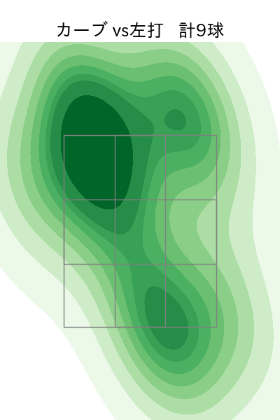 エンス 配球ヒートマップ(2023年st月)