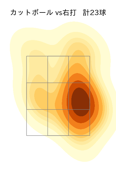エンス 配球ヒートマップ(2023年st月)