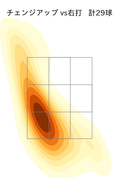 エンス 配球ヒートマップ(2023年st月)