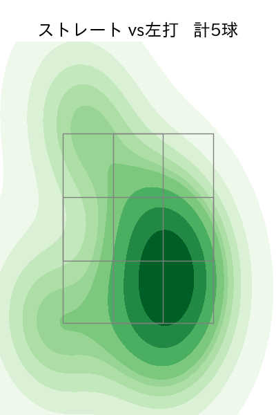 増田 達至 配球ヒートマップ(2024年3月)
