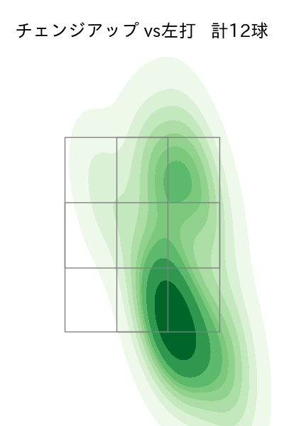 隅田 知一郎 配球ヒートマップ(2024年3月)